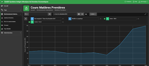 SIADE - Système Intégré d'Analyse de Données Économiques